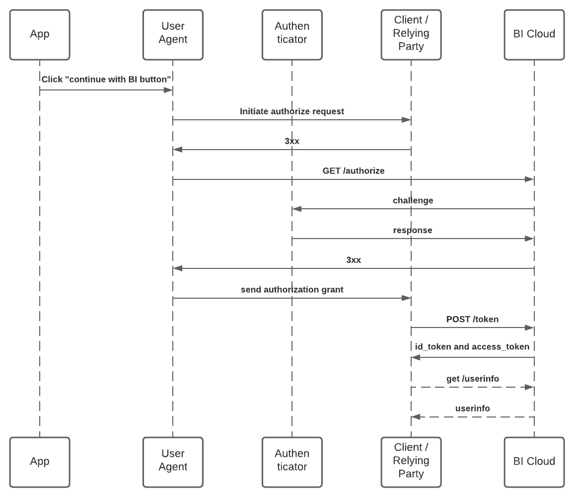 swift-authenticator-1